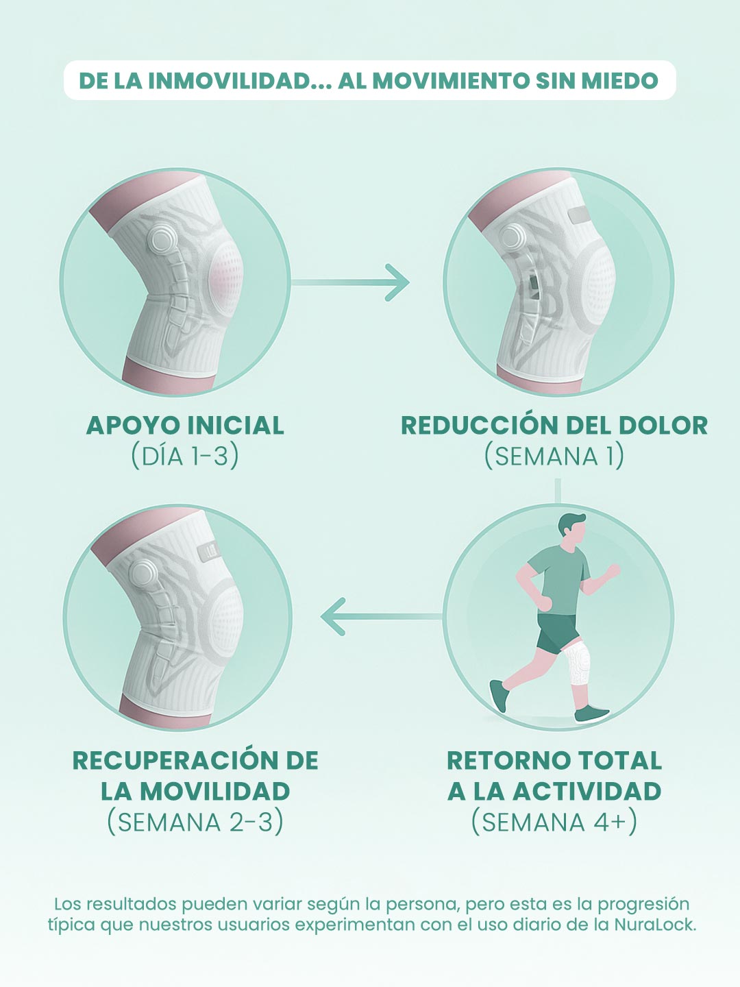 Nuralock™ – Recupera Tu Movilidad Sin Dolor