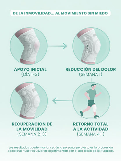 Nuralock™ – Recupera Tu Movilidad Sin Dolor